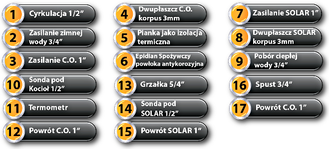 ERMET DPWWisz-E.P.G.C